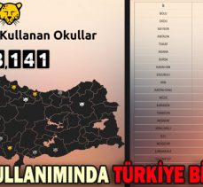 PARDUS KULLANIMINDA TÜRKİYE BİRİNCİSİYİZ