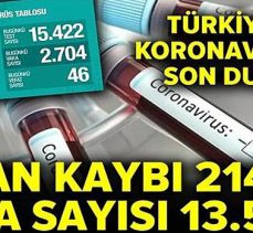 Türkiye’de koronavirüsten ölenlerin sayısı 214’e çıktı