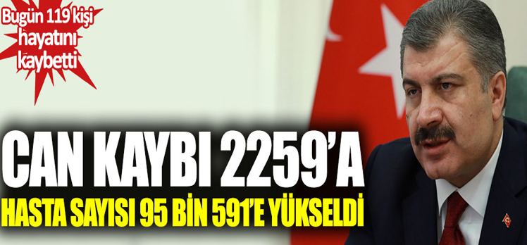 Korona virüsten can kaybı 2 bin 259’a yükseldi Korona virüsten can kaybı 2 bin 259’a yükseldi