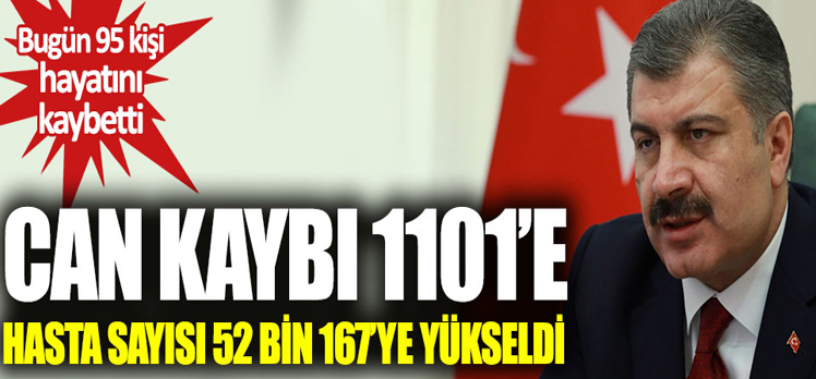 Türkiye’de koronavirüsten can kaybı 1101’e çıktı