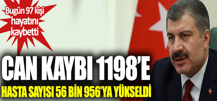 Korona virüsten can kaybı 1198’e çıktı