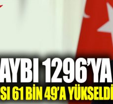 Koronavirüs Türkiye’de 98 can daha aldı