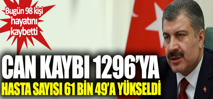 Koronavirüs Türkiye’de 98 can daha aldı