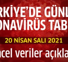 20 Nisan Türkiye’nin koronavirüs tablosu