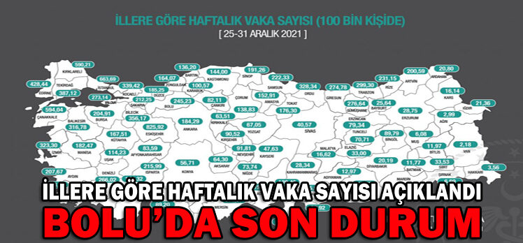 İLLERE GÖRE HAFTALIK VAKA SAYISI AÇIKLANDI