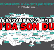 İllere göre haftalık vaka sayıları açıklandı